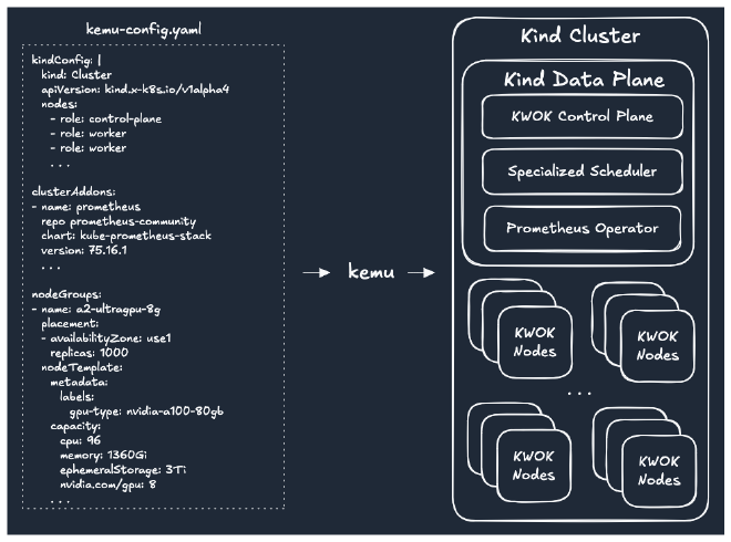 Cluster bootstrap using KEMU
