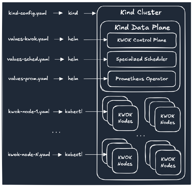Cluster bootstrap using multiple tools