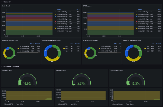 KEMU Cluster Overview